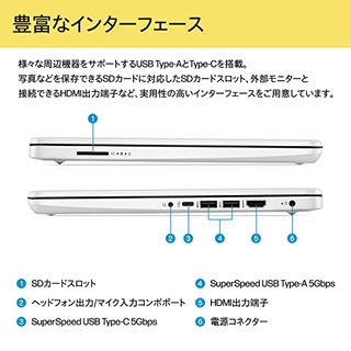 HP 14s-dq 7M687PA-AAAAの画像 3枚目