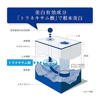 トランシーノ®薬用 ホワイトニングフェイシャルマスクEXの画像 3枚目