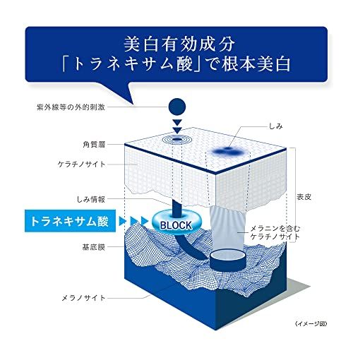 トランシーノ®薬用 ホワイトニングフェイシャルマスクEX 第一三共ヘルスケアのサムネイル画像 3枚目