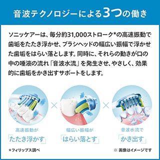 ソニッケア― 3100 Philips（フィリップス）のサムネイル画像 3枚目