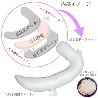 しっとり包みこむ新感覚の抱き枕 Yurikago（ゆりかご）のサムネイル画像 4枚目