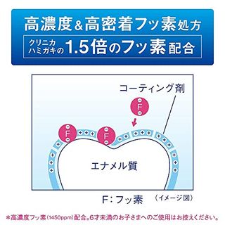 ハミガキフレッシュミントタテ型 クリニカのサムネイル画像 4枚目