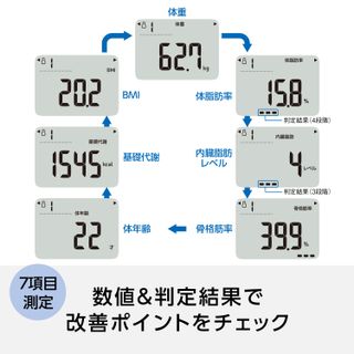 体重体組成計 カラダスキャン HBF-236 オムロンヘルスケア株式会社のサムネイル画像 4枚目