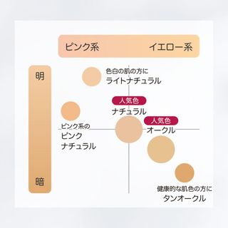 薬用クリアエステヴェールの画像 2枚目