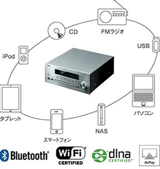 ネットワークCDレシーバー　CRX-N470 YAMAHA（ヤマハ）のサムネイル画像 3枚目