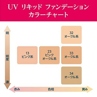 UVリキッドファンデーションの画像 3枚目