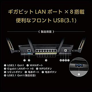 RT-AX88U ASUS(エイスース)のサムネイル画像 4枚目