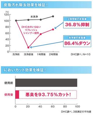 水のいらない リフレッシュシャンプーの画像 3枚目