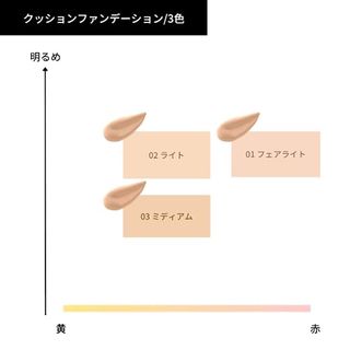 sopo クッションファンデーション NOIN（ノイン）のサムネイル画像 2枚目