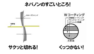 シルキー ネバノン 170mm NBN-170 丸章工業のサムネイル画像 2枚目