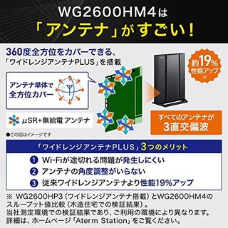  Aterm WG2600HP4 NEC（エヌイーシー）のサムネイル画像 2枚目