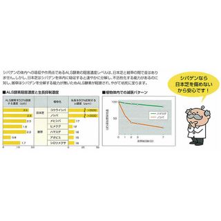 シバゲンDF水和剤20g 石原産業(株)のサムネイル画像 4枚目