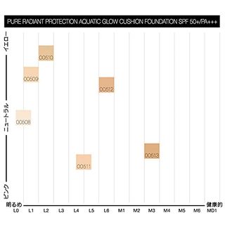 ピュアラディアントプロテクション　アクアティックグロー　クッションファンデーションの画像 3枚目