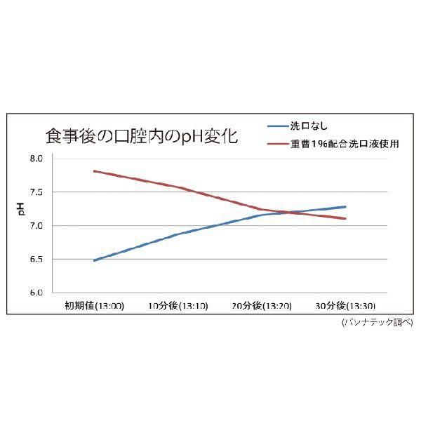 液体ハミガキ 重曹配合   1本 株式会社 歯愛メディカル(Ci Medical Co.,Ltd.)のサムネイル画像 2枚目