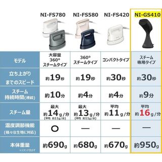 衣類スチーマー　NIG-GS410の画像 2枚目