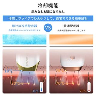 Redfire IPL脱毛器の画像 3枚目