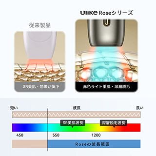 Rose IPL光美容器の画像 3枚目