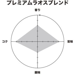 アイスコーヒー ラオスブレンドの画像 3枚目