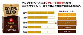 ゴールデンブレンド 加藤珈琲のサムネイル画像 2枚目