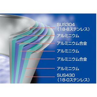 ジオ・プロダクト　ソテーパン25㎝ 株式会社宮崎製作所のサムネイル画像 3枚目