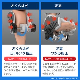 フットマッサージャー 大阪府太子町のサムネイル画像 3枚目