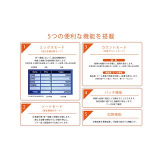 混合金種紙幣計数機 DN-900の画像 3枚目