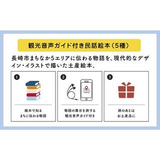 まちなかエリア「5つの絵本セット」 長崎県長崎市のサムネイル画像 2枚目