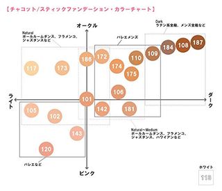 スティックファンデーション　174 chacott（チャコット）のサムネイル画像 4枚目