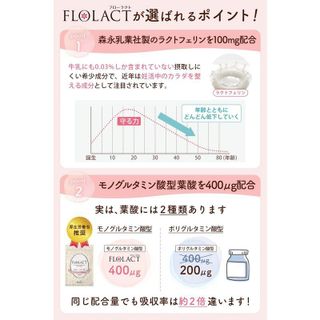 FLOLACTの画像 2枚目