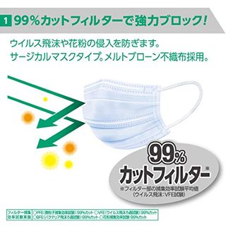 ハイパーブロックマスク ウイルス飛沫ブロック ジュニア(子供用)サイズ 30枚 タップリッチの画像 2枚目