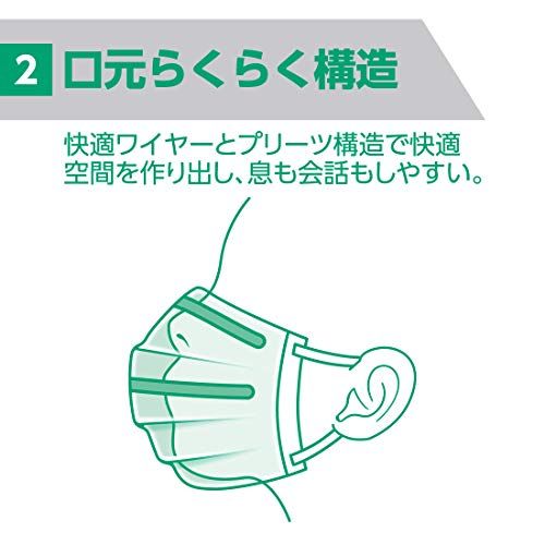 ハイパーブロックマスク ウイルス飛沫ブロック ジュニア(子供用)サイズ 30枚 タップリッチ 大王製紙のサムネイル画像 3枚目