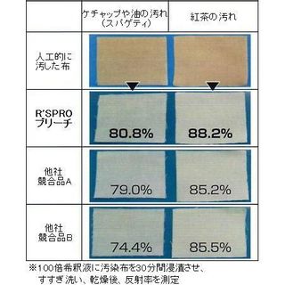 R'S PROブリーチ 1500mLの画像 2枚目