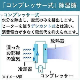 どこでもクーラー CDM-10A3(K)の画像 3枚目