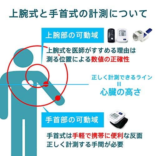 上腕式血圧計 スタンダード19シリーズ HCR-7104 オムロンのサムネイル画像 2枚目