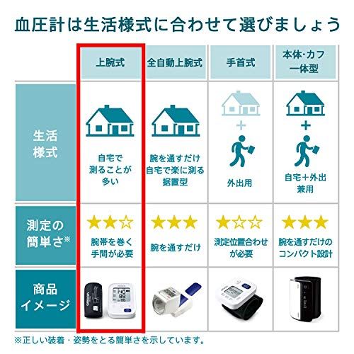 上腕式血圧計 スタンダード19シリーズ HCR-7104 オムロンのサムネイル画像 3枚目