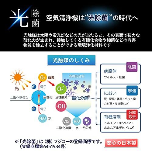 パーソナル空気清浄機 AirMobi personal PLUS（プラス）のサムネイル画像 3枚目