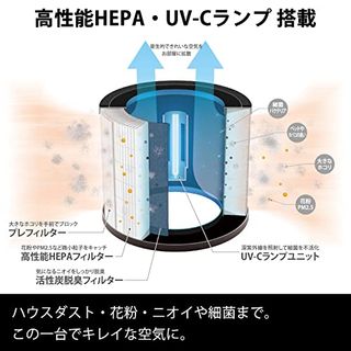 UV-C除菌空気清浄機 SAP-1100WHの画像 3枚目