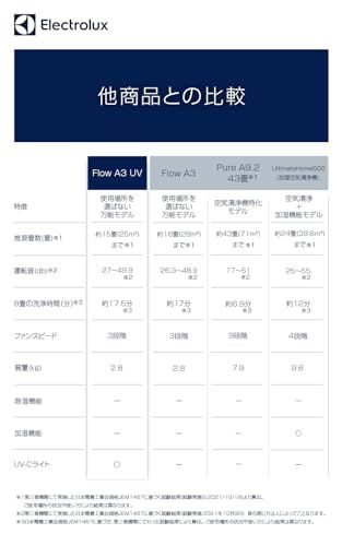 空気清浄機 Flow A3 UVの画像 2枚目