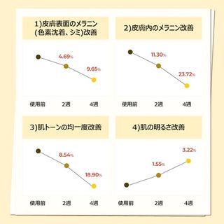 5番 白玉グルタチオンＣ美容液 numbuzin（ ナンバーズイン）のサムネイル画像 2枚目