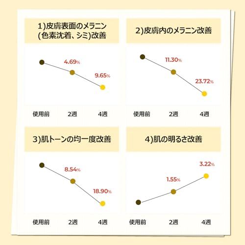 5番 白玉グルタチオンＣ美容液 numbuzin（ ナンバーズイン）のサムネイル画像 2枚目