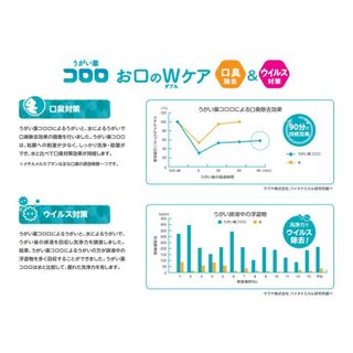 うがい薬 コロロ【指定医薬部外品】 サラヤ株式会社のサムネイル画像 3枚目