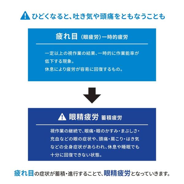 キューピーコーワiプラス【第3類医薬品】 興和株式会社のサムネイル画像 3枚目