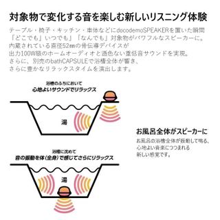 docodemoSPEAKER SP-1 boco(ボコ)のサムネイル画像 4枚目