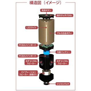 HeartShaker　Bluetoothバイブレーションスピーカー Fun Soundsのサムネイル画像 4枚目