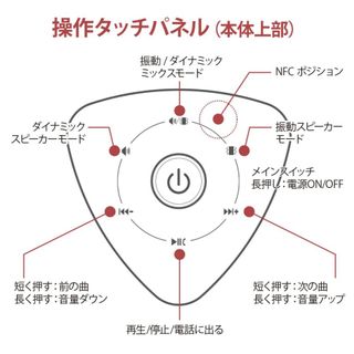 HeartShaker　Bluetoothバイブレーションスピーカーの画像 3枚目