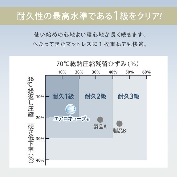 `${productStore.product.name} ${productStore.product.maker.name}の商品画像 ${idx + 1}枚目`