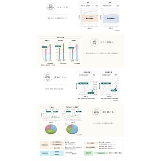 THINK SLEEP FIT　シングルマットレス 幅97㎝　NN80S4 カリモク家具のサムネイル画像 4枚目