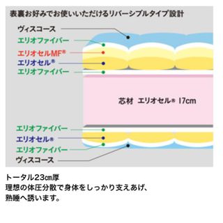 オクラホマ マニフレックスのサムネイル画像 3枚目