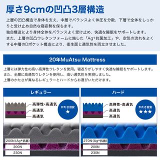 ムアツマットレス 20年ムアツ 昭和西川 株式会社のサムネイル画像 3枚目