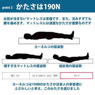 ヨーネルコ 高反発三つ折りマットレス 株式会社南九州電気設備管理のサムネイル画像 2枚目